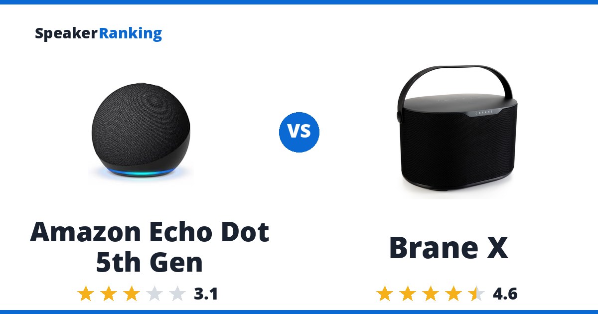 Amazon Echo Dot 5th Gen vs Brane X