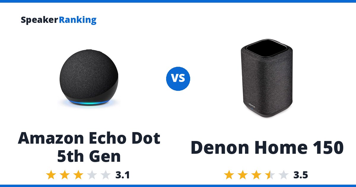Amazon Echo Dot 5th Gen vs Denon Home 150