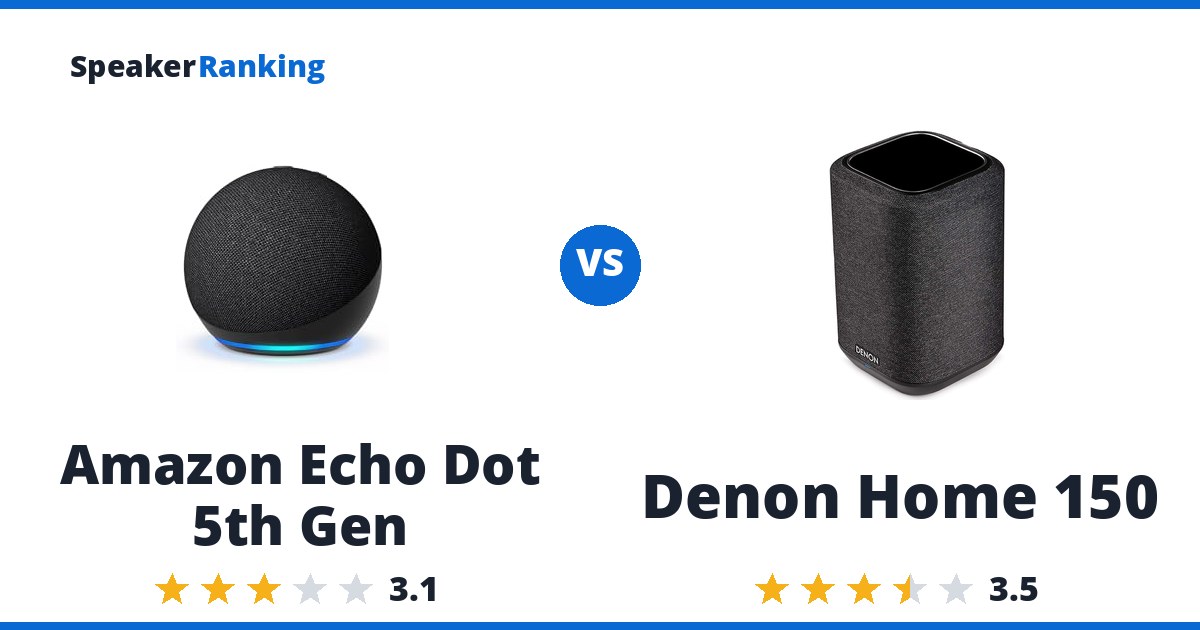 Amazon Echo Dot 5th Gen vs Denon Home 150