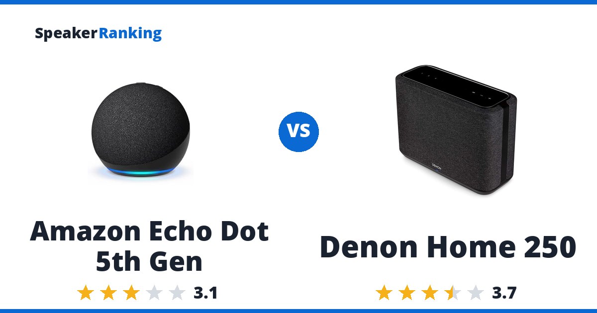 Amazon Echo Dot 5th Gen vs Denon Home 250