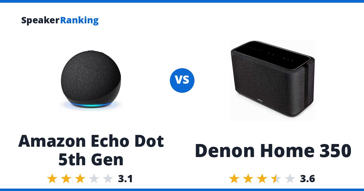 Amazon Echo Dot 5th Gen vs Denon Home 350