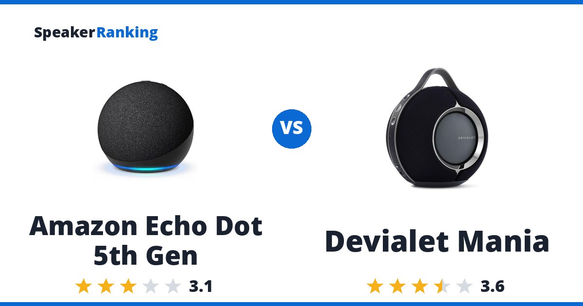 Amazon Echo Dot 5th Gen vs Devialet Mania
