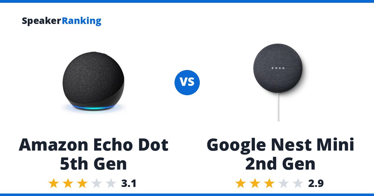 Amazon Echo Dot 5th Gen vs Google Nest Mini 2nd Gen