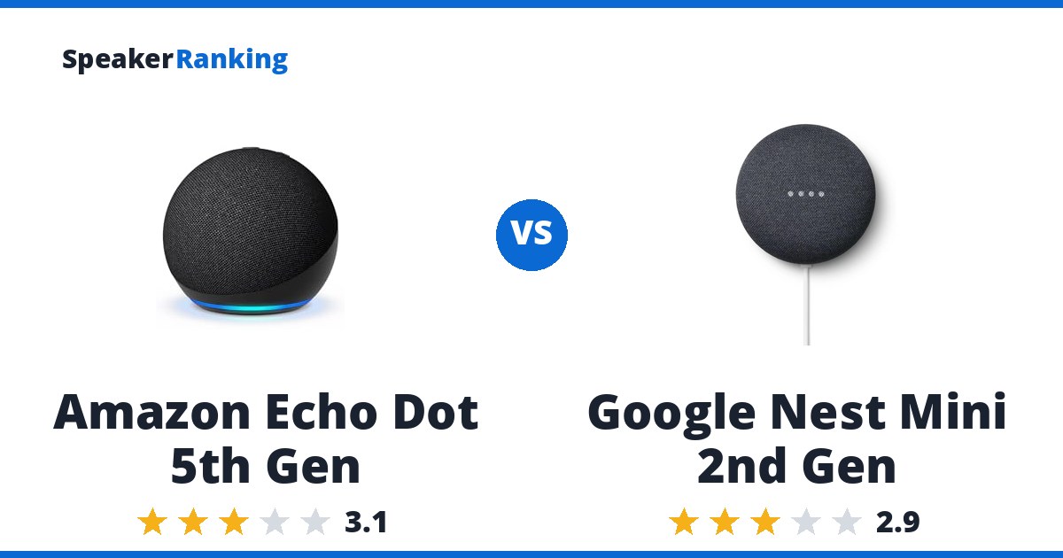 Amazon Echo Dot 5th Gen vs Google Nest Mini 2nd Gen