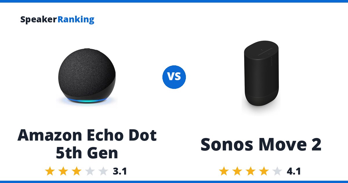 Amazon Echo Dot 5th Gen vs Sonos Move 2