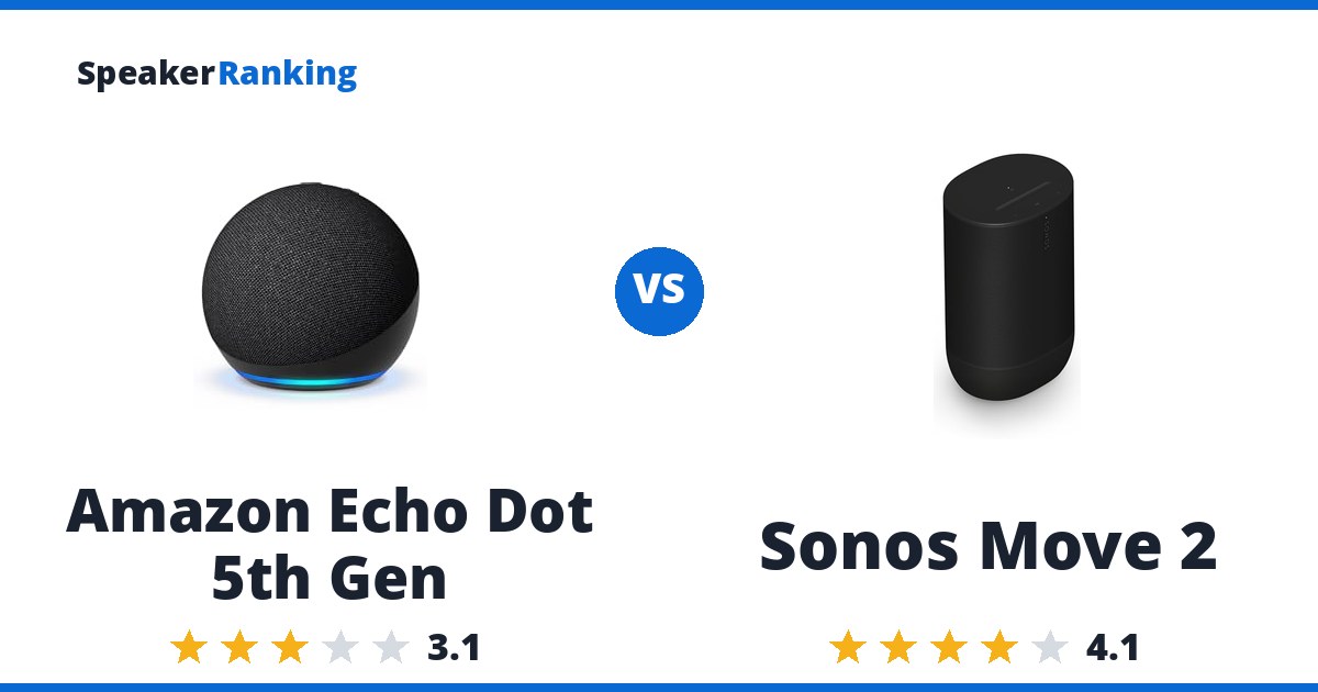 Amazon Echo Dot 5th Gen vs Sonos Move 2