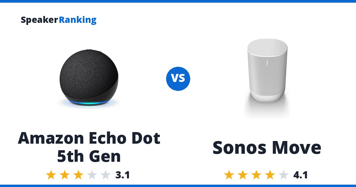 Amazon Echo Dot 5th Gen vs Sonos Move