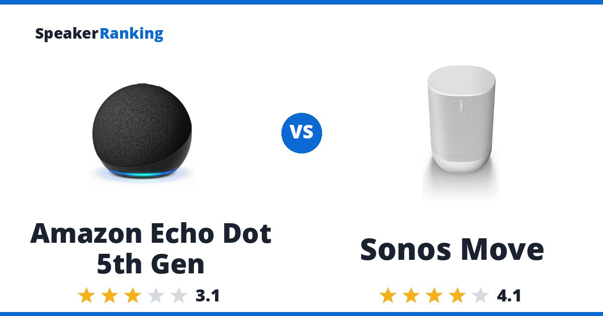 Amazon Echo Dot 5th Gen vs Sonos Move