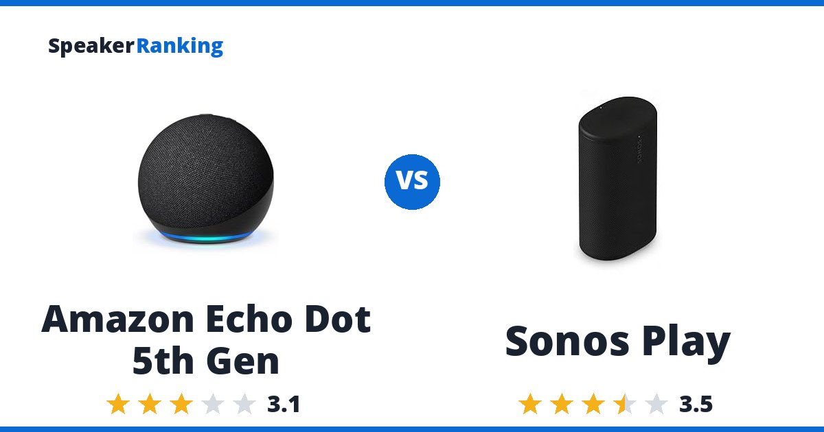 Amazon Echo Dot 5th Gen vs Sonos Play
