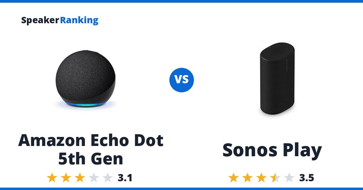 Amazon Echo Dot 5th Gen vs Sonos Play
