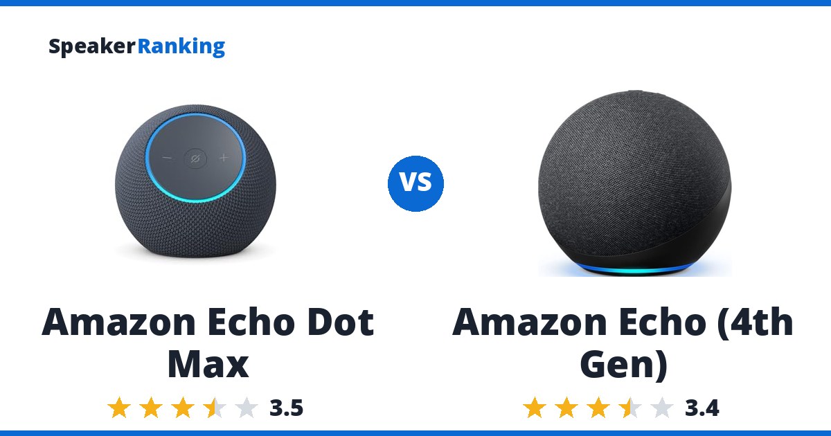Amazon Echo Dot Max vs Amazon Echo (4th Gen)