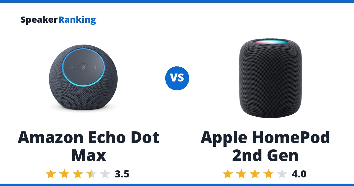 Amazon Echo Dot Max vs Apple HomePod 2nd Gen