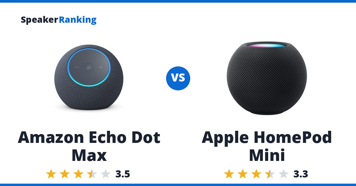 Amazon Echo Dot Max vs Apple HomePod Mini