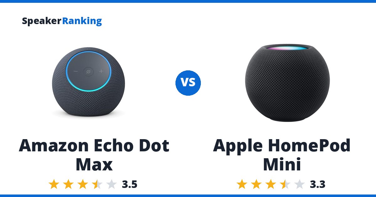 Amazon Echo Dot Max vs Apple HomePod Mini