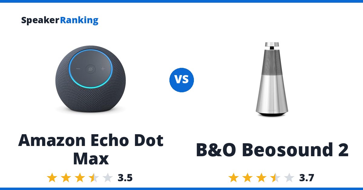 Amazon Echo Dot Max vs B&O Beosound 2