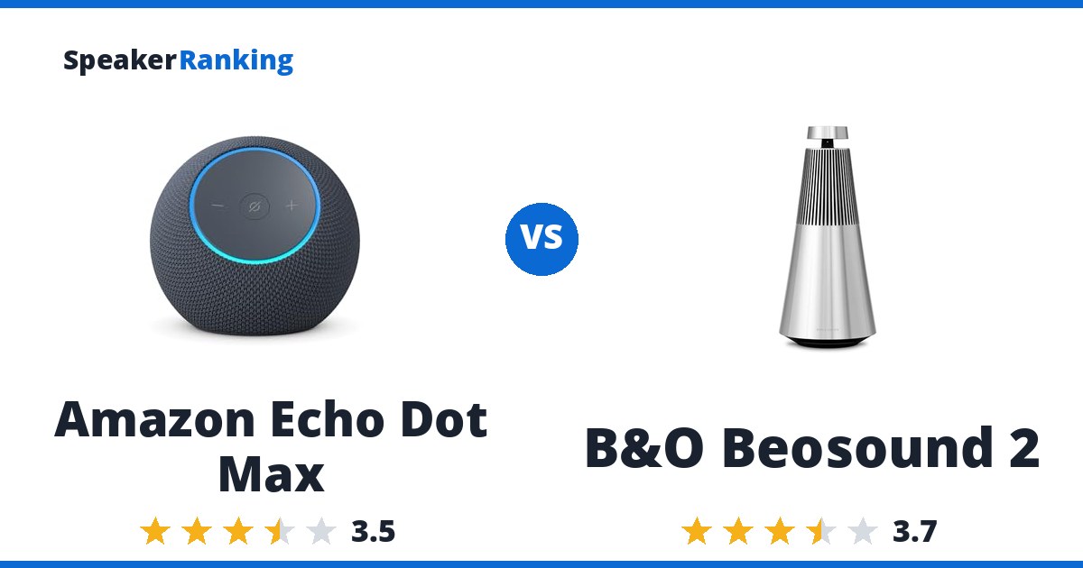 Amazon Echo Dot Max vs B&O Beosound 2