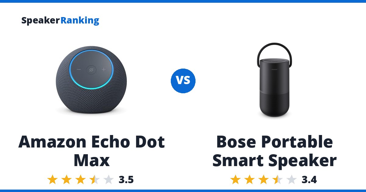Amazon Echo Dot Max vs Bose Portable Smart Speaker