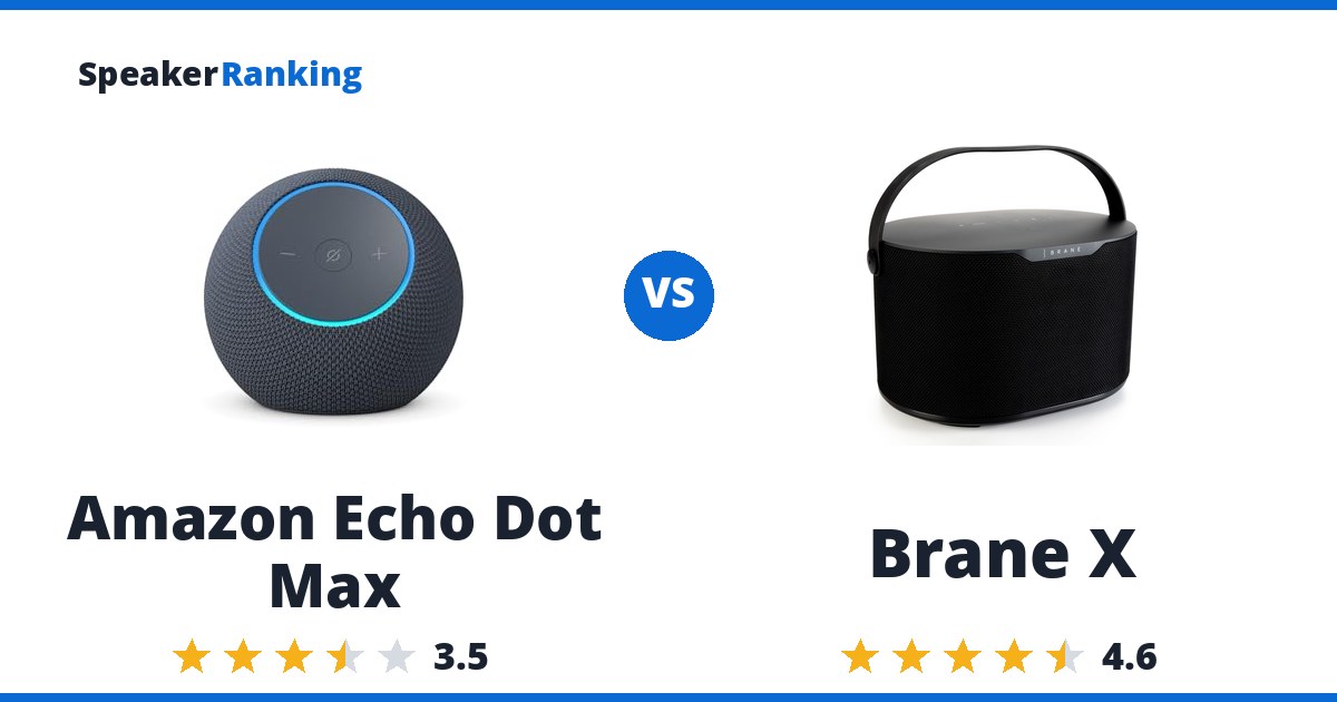 Amazon Echo Dot Max vs Brane X