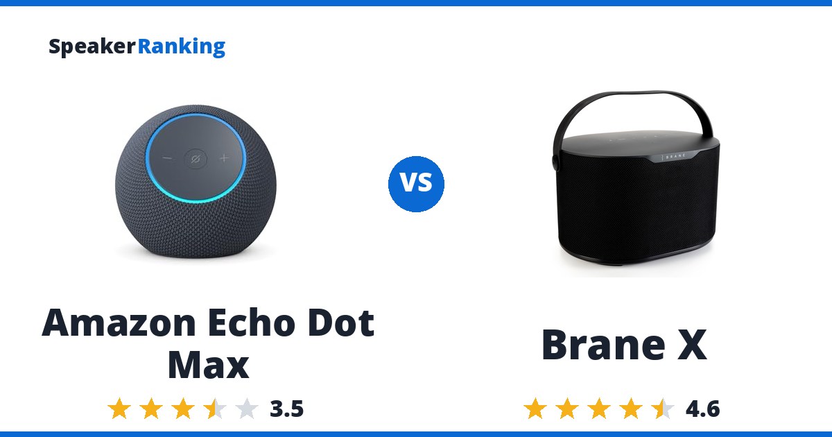 Amazon Echo Dot Max vs Brane X