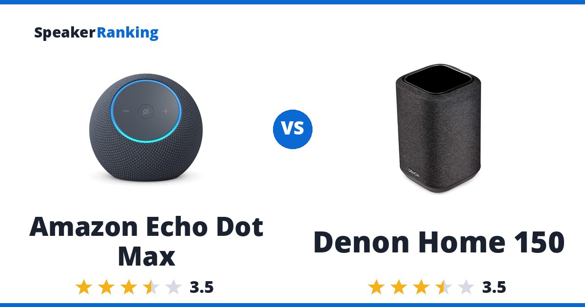 Amazon Echo Dot Max vs Denon Home 150