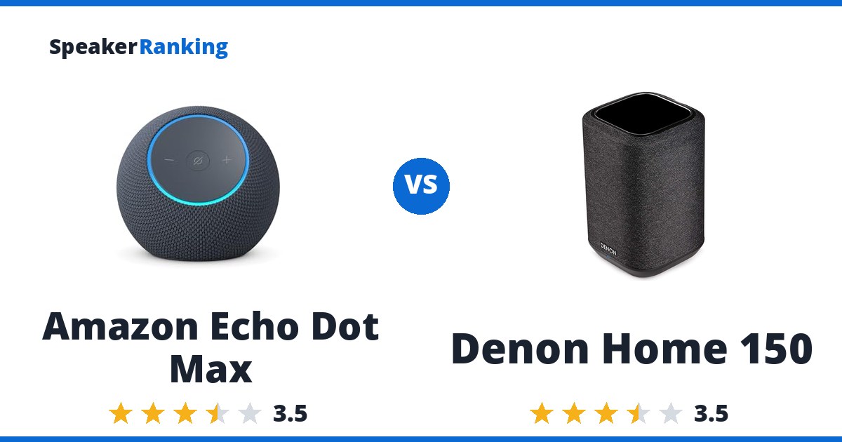 Amazon Echo Dot Max vs Denon Home 150