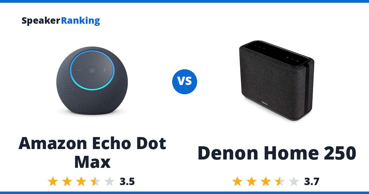 Amazon Echo Dot Max vs Denon Home 250