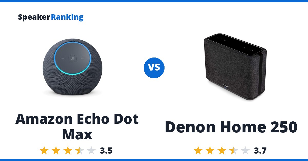 Amazon Echo Dot Max vs Denon Home 250