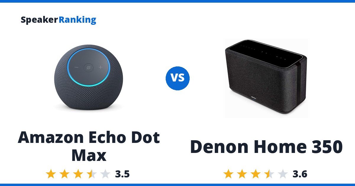 Amazon Echo Dot Max vs Denon Home 350