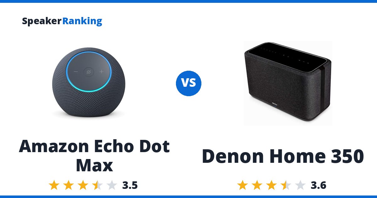Amazon Echo Dot Max vs Denon Home 350