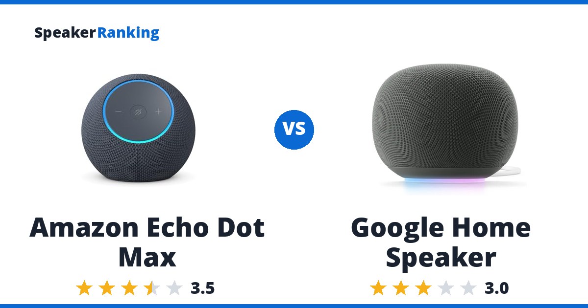 Amazon Echo Dot Max vs Google Home Speaker