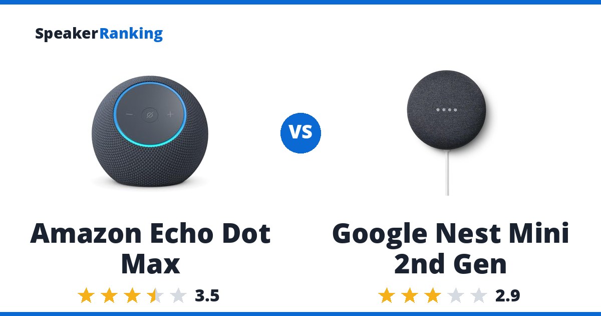Amazon Echo Dot Max vs Google Nest Mini 2nd Gen