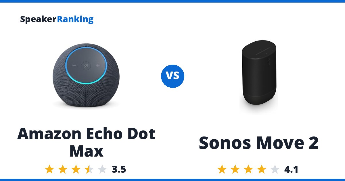 Amazon Echo Dot Max vs Sonos Move 2