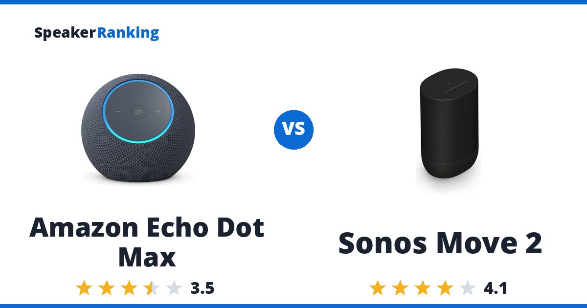 Amazon Echo Dot Max vs Sonos Move 2