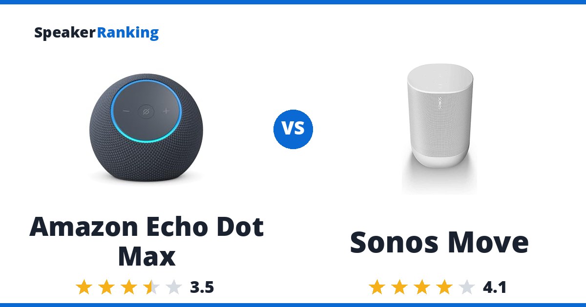 Amazon Echo Dot Max vs Sonos Move