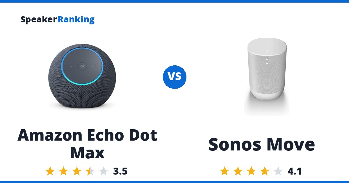 Amazon Echo Dot Max vs Sonos Move