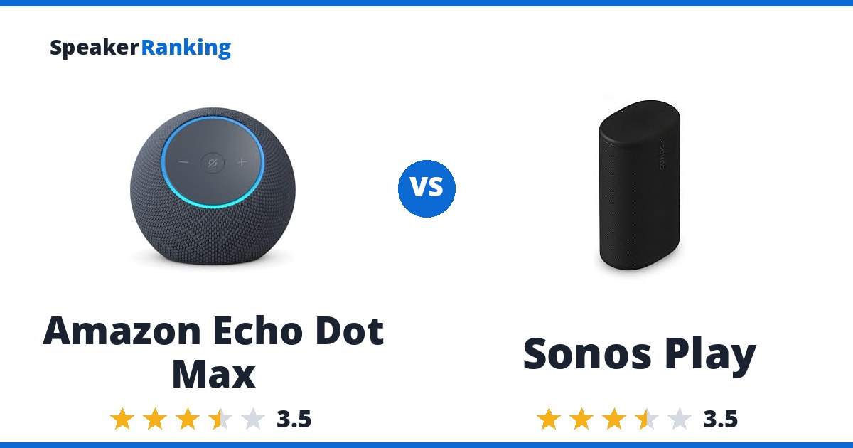 Amazon Echo Dot Max vs Sonos Play