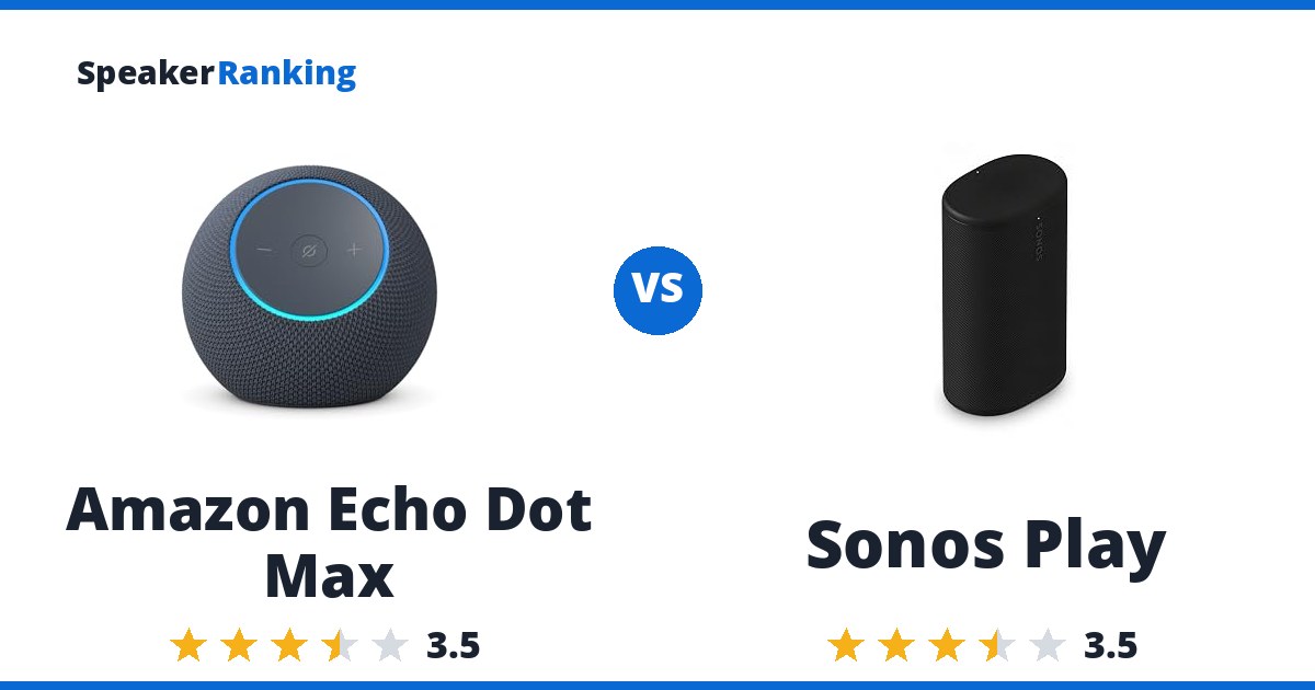 Amazon Echo Dot Max vs Sonos Play