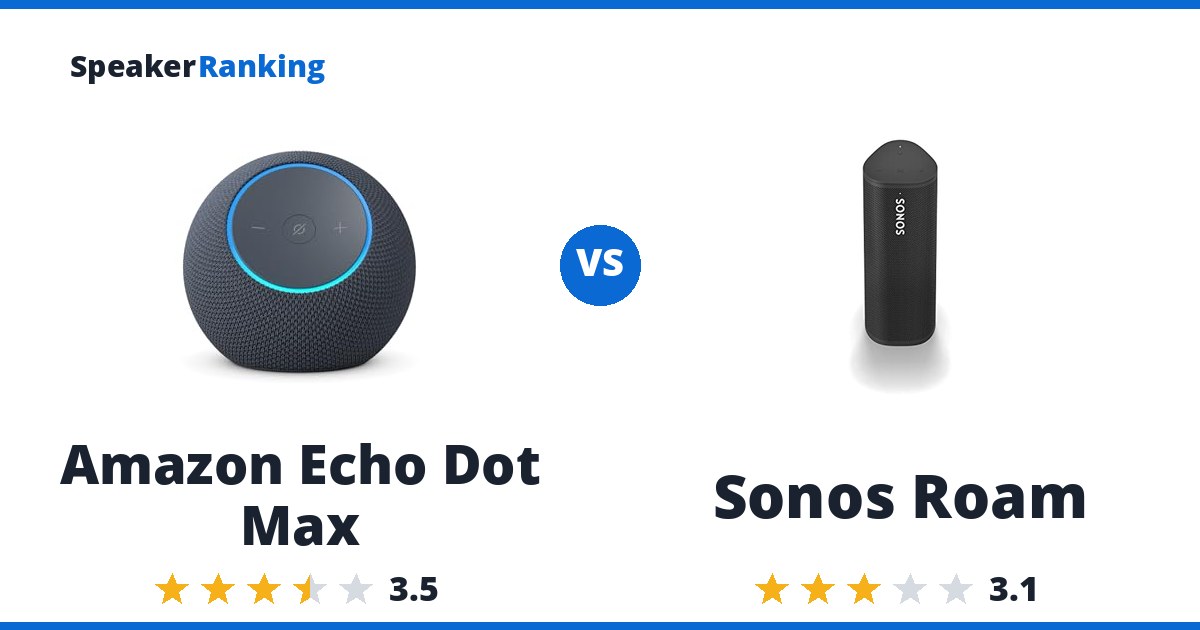 Amazon Echo Dot Max vs Sonos Roam