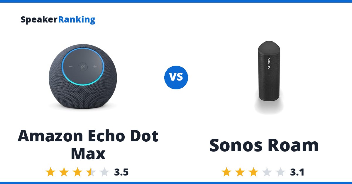 Amazon Echo Dot Max vs Sonos Roam