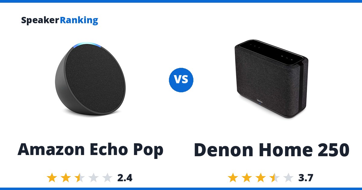 Amazon Echo Pop vs Denon Home 250