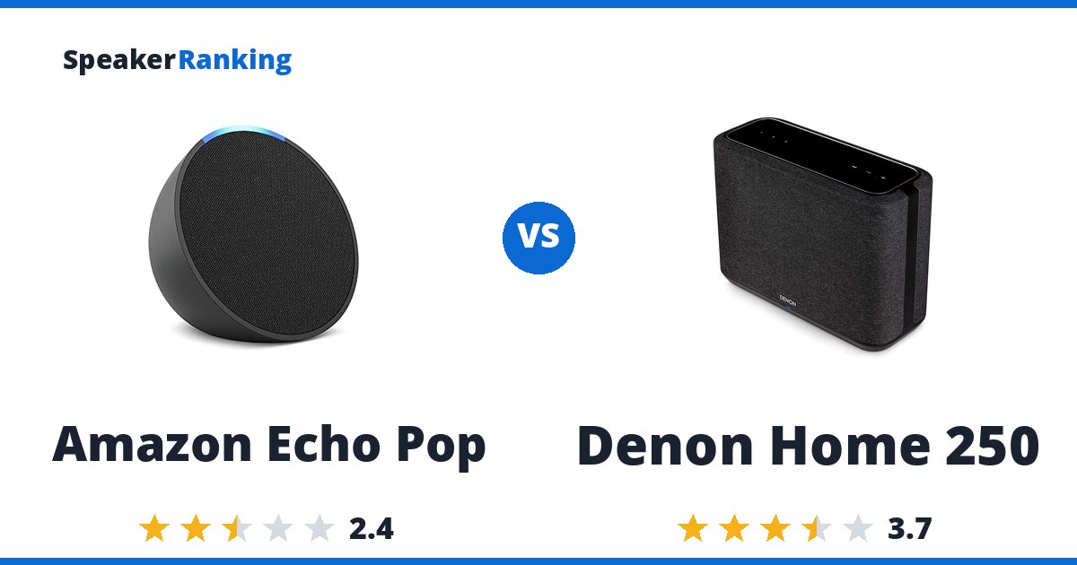 Amazon Echo Pop vs Denon Home 250