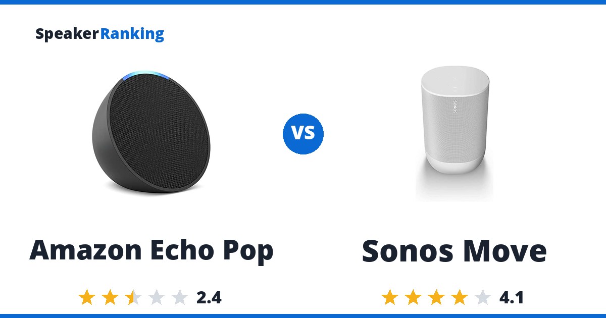 Amazon Echo Pop vs Sonos Move