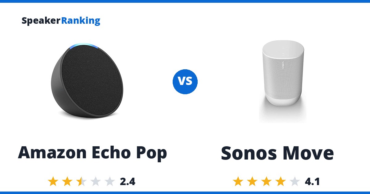 Amazon Echo Pop vs Sonos Move