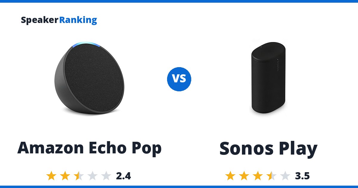 Amazon Echo Pop vs Sonos Play