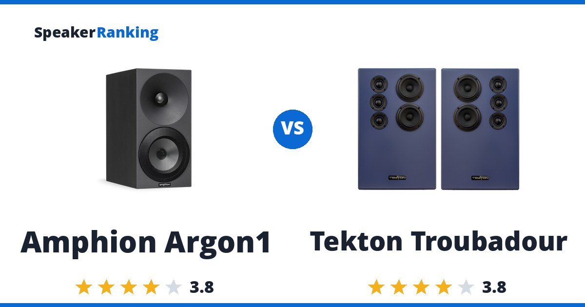 Amphion Argon1 vs Tekton Troubadour