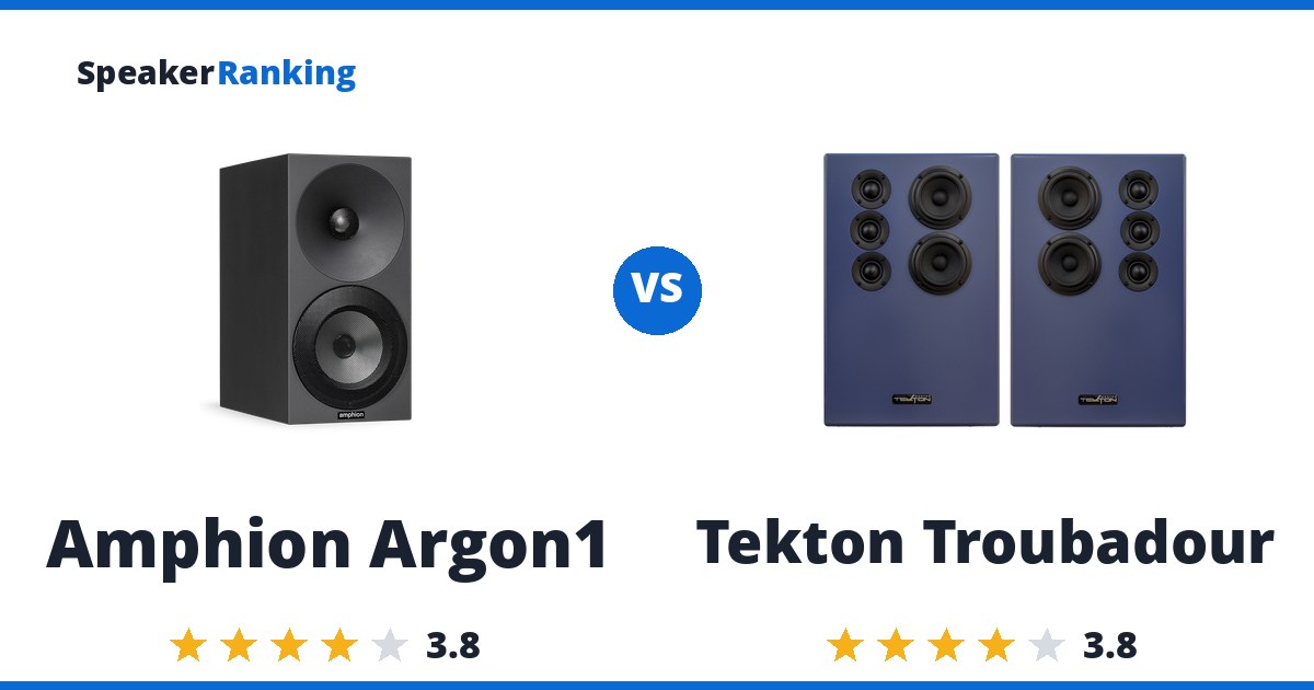 Amphion Argon1 vs Tekton Troubadour