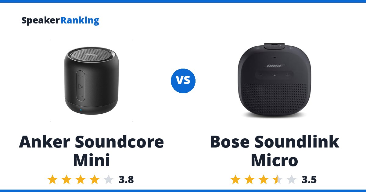 Anker Soundcore Mini vs Bose Soundlink Micro