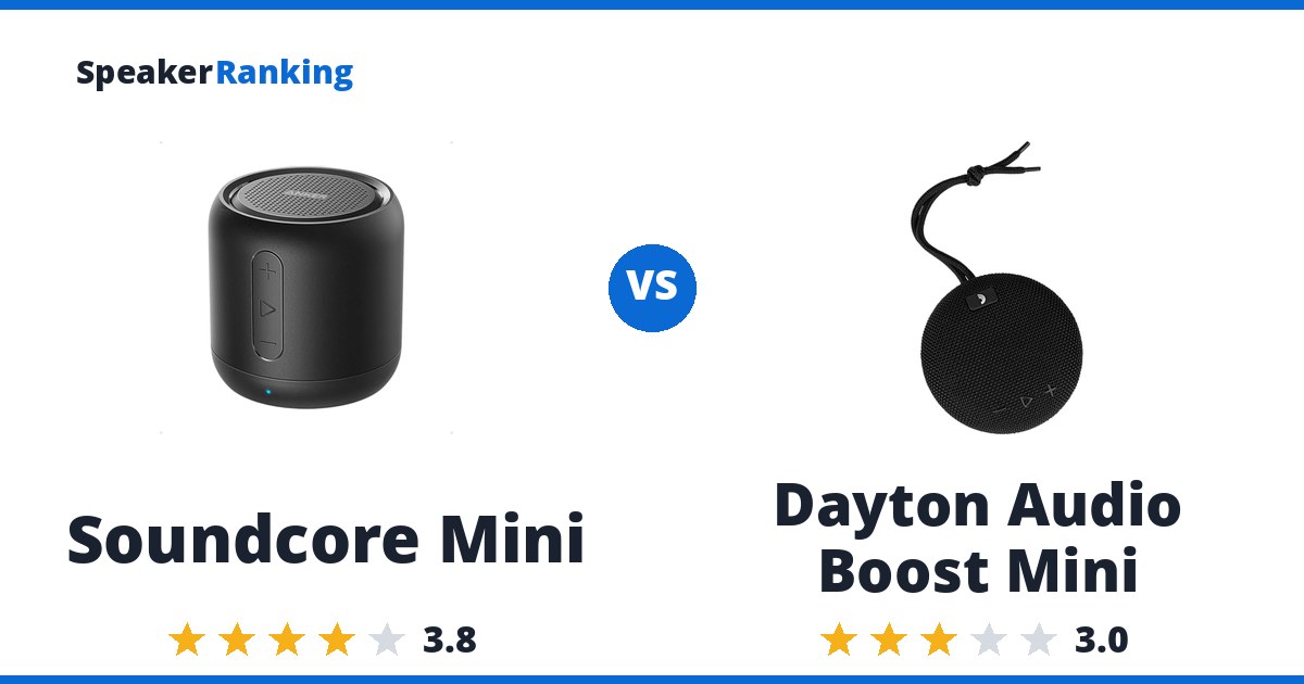 Soundcore Mini vs Dayton Audio Boost Mini