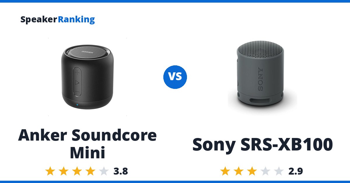 Anker Soundcore Mini vs Sony SRS-XB100