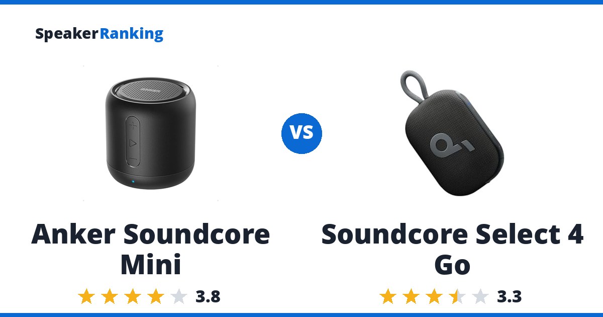 Anker Soundcore Mini vs Soundcore Select 4 Go